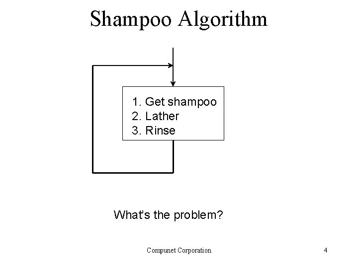 Shampoo Algorithm 1. Get shampoo 2. Lather 3. Rinse What’s the problem? Compunet Corporation