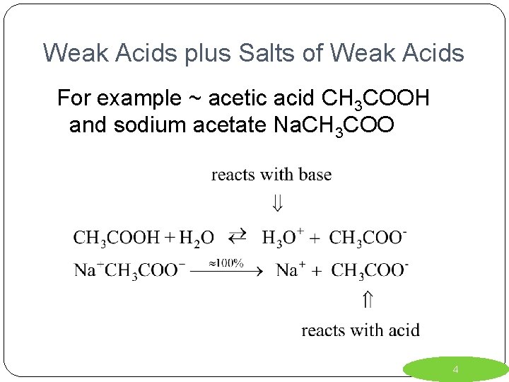 Weak Acids plus Salts of Weak Acids For example ~ acetic acid CH 3