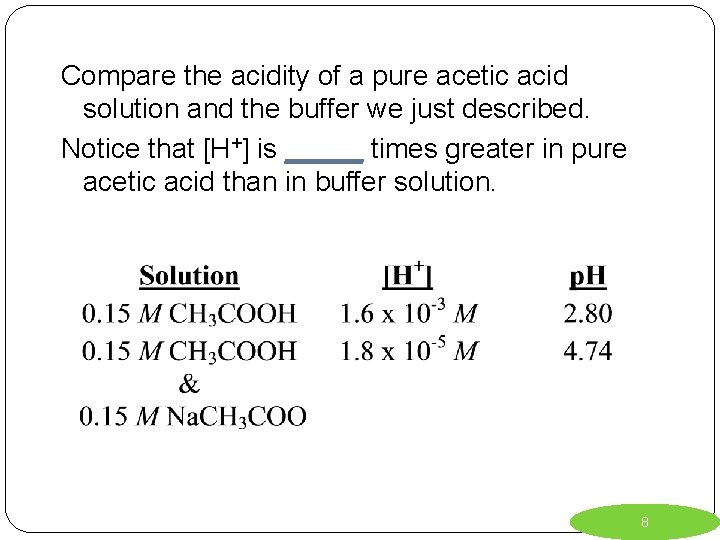 Compare the acidity of a pure acetic acid solution and the buffer we just