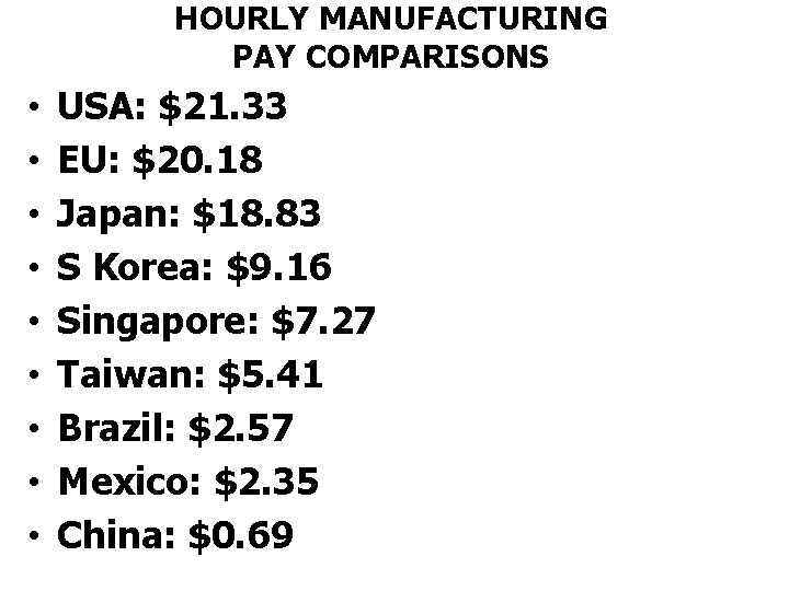 HOURLY MANUFACTURING PAY COMPARISONS • • • USA: $21. 33 EU: $20. 18 Japan: