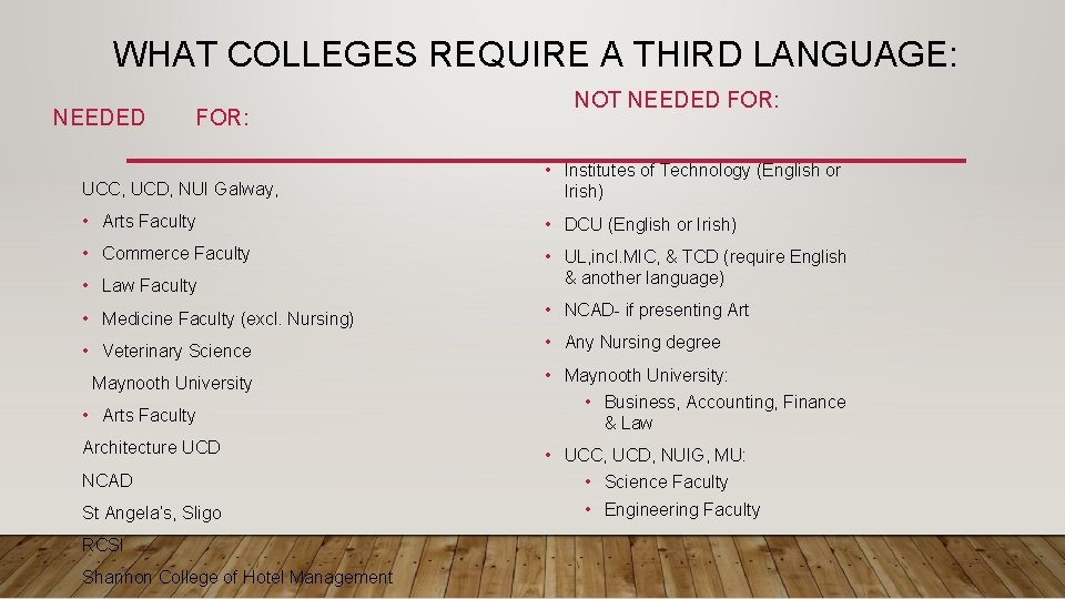 WHAT COLLEGES REQUIRE A THIRD LANGUAGE: NEEDED FOR: NOT NEEDED FOR: UCC, UCD, NUI