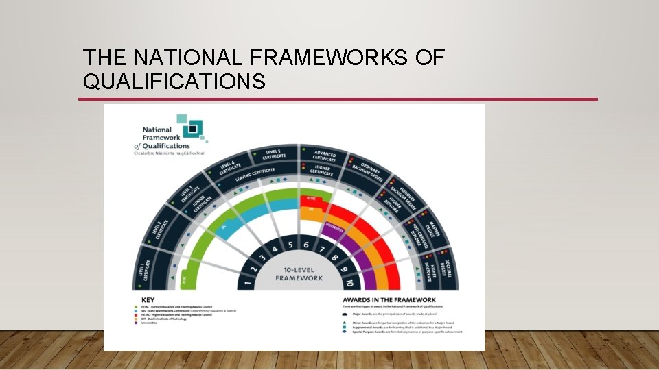THE NATIONAL FRAMEWORKS OF QUALIFICATIONS 
