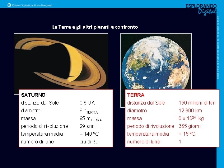 La Terra e gli altri pianeti a confronto TERRA SATURNO distanza dal Sole 9,