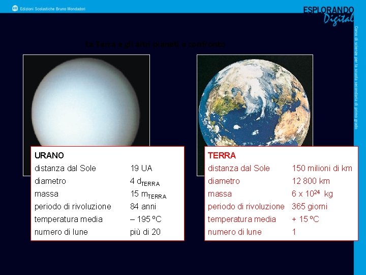 La Terra e gli altri pianeti a confronto TERRA URANO distanza dal Sole 19