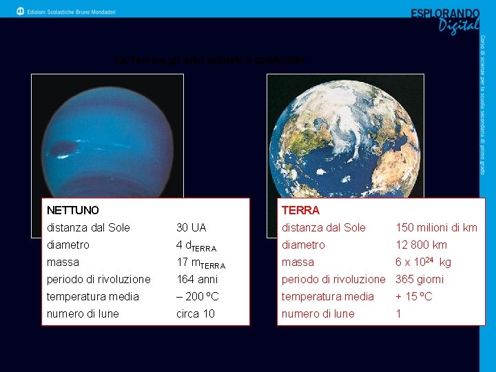 La Terra e gli altri pianeti a confronto TERRA NETTUNO distanza dal Sole 30