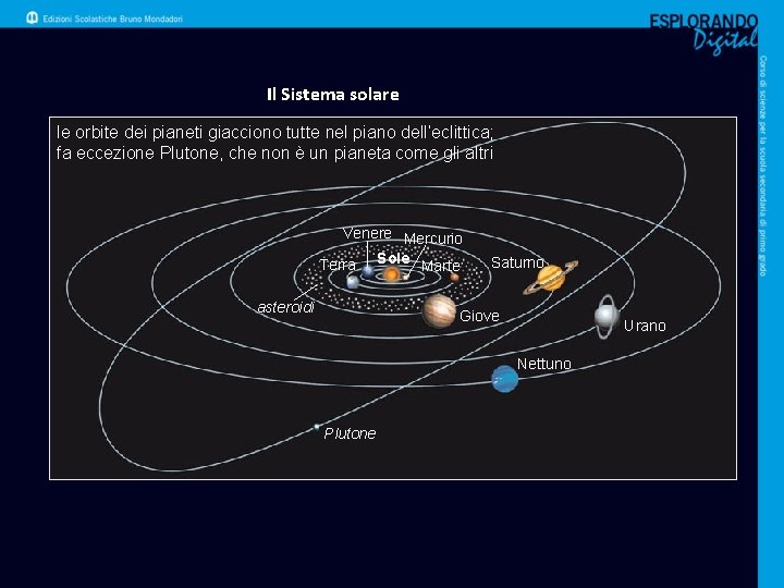 Il Sistema solare le orbite dei pianeti giacciono tutte nel piano dell’eclittica; fa eccezione