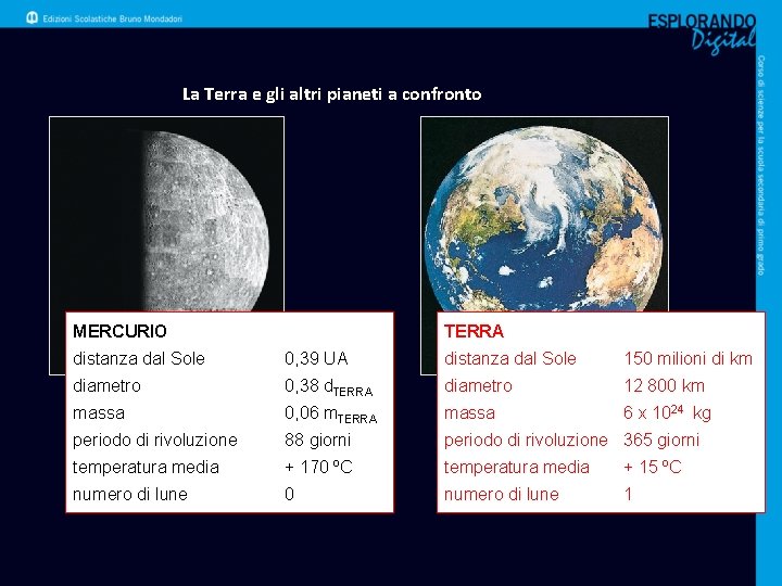 La Terra e gli altri pianeti a confronto MERCURIO TERRA distanza dal Sole 0,