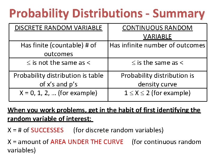 Probability Distributions - Summary DISCRETE RANDOM VARIABLE Has finite (countable) # of outcomes is