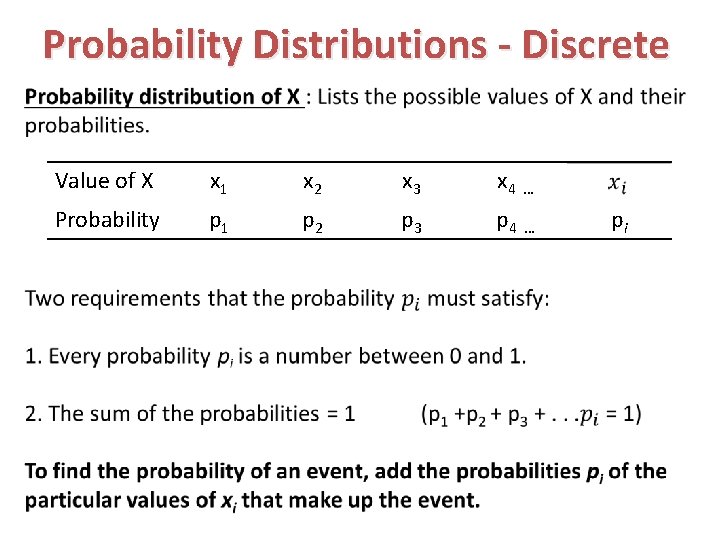 Probability Distributions - Discrete Value of X x 1 x 2 x 3 x
