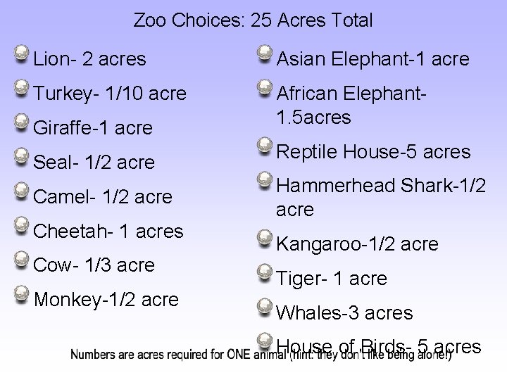 Zoo Choices: 25 Acres Total Lion- 2 acres Asian Elephant-1 acre Turkey- 1/10 acre