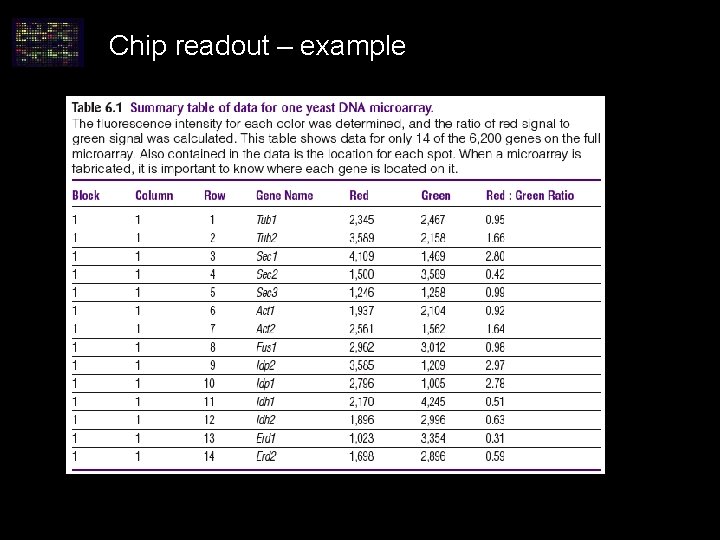 Chip readout – example Chip readout – example