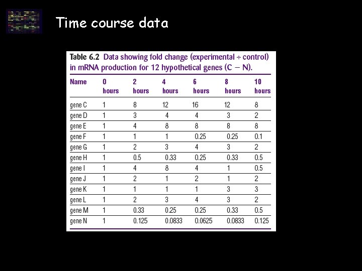Time course data Time course data