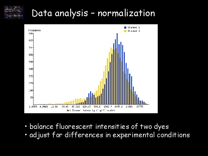 Data analysis – normalization • balance fluorescent intensities of two dyes • adjust for Data analysis – normalization • balance fluorescent intensities of two dyes • adjust for