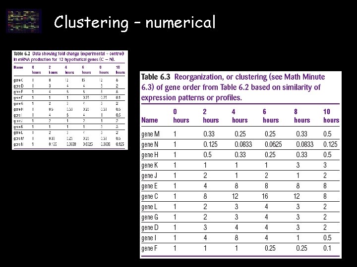 Clustering – numerical Clustering – numerical