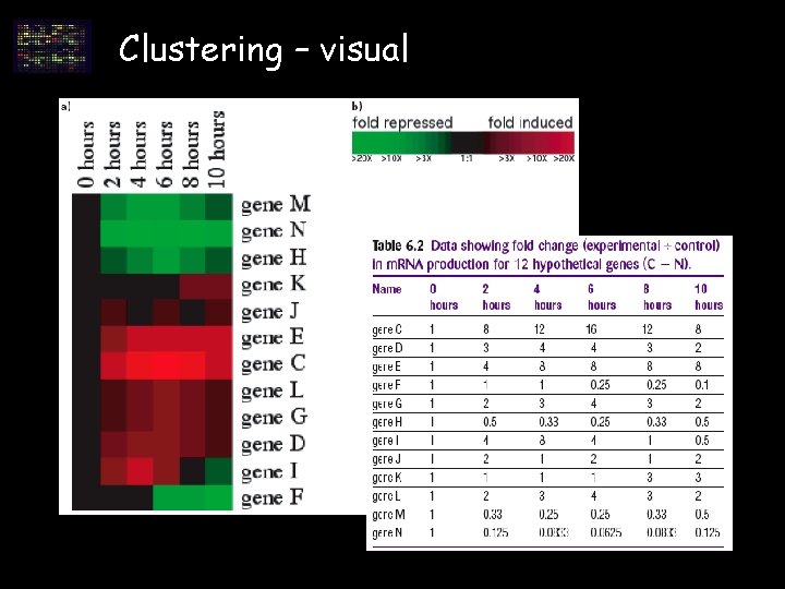 Clustering – visual Clustering – visual