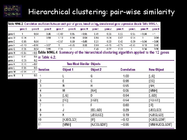 Hierarchical clustering: pair-wise similarity Hierarchical clustering: pair-wise similarity