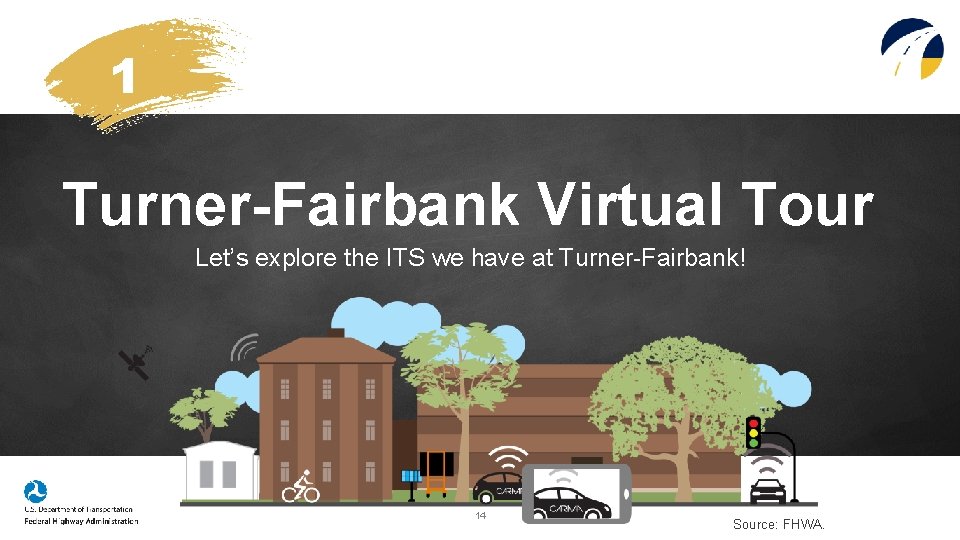 1 Turner-Fairbank Virtual Tour Let’s explore the ITS we have at Turner-Fairbank! 14 Source: