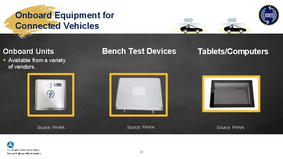 Onboard Equipment for Connected Vehicles Onboard Units Bench Test Devices Tablets/Computers § Available from