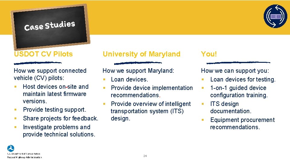 USDOT CV Pilots University of Maryland You! How we support connected vehicle (CV) pilots: