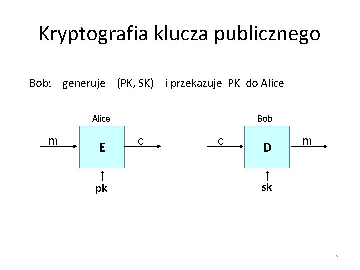 Kryptografia klucza publicznego Bob: generuje (PK, SK) i przekazuje PK do Alice m E