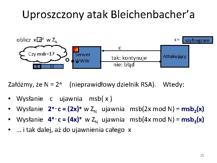Uproszczony atak Bleichenbacher’a oblicz x�cd w ZN Czy msb=1? 1 Załóżmy, że N =