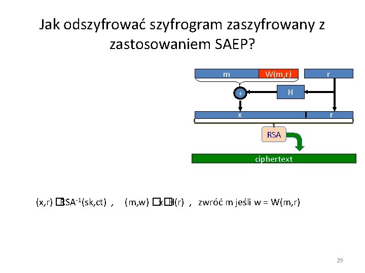 Jak odszyfrować szyfrogram zaszyfrowany z zastosowaniem SAEP? m W(m, r) r H + x