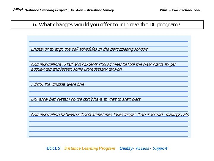 HFM Distance Learning Project DL Aide - Assistant Survey 2002 – 2003 School Year