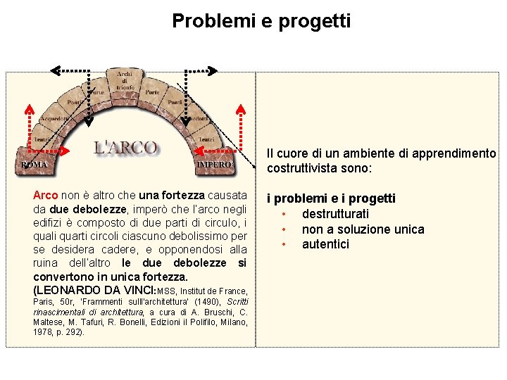 Problemi e progetti Il cuore di un ambiente di apprendimento costruttivista sono: Arco non