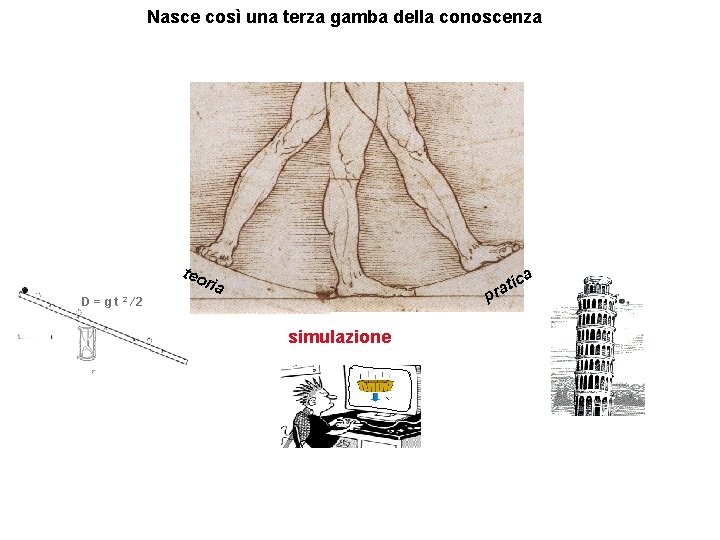 Nasce così una terza gamba della conoscenza teo ria ca ti a r p