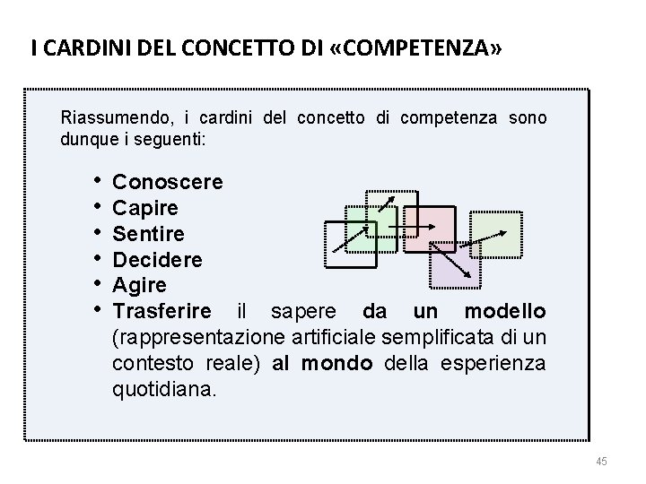 I CARDINI DEL CONCETTO DI «COMPETENZA» Riassumendo, i cardini del concetto di competenza sono