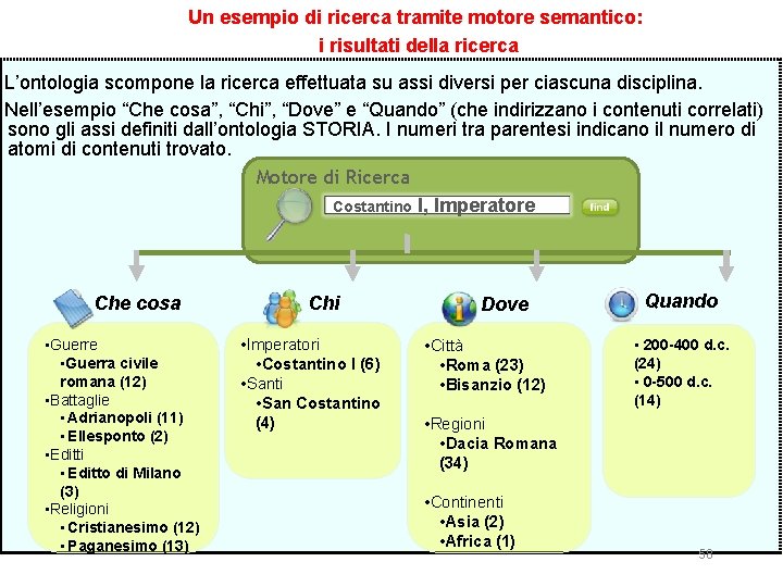 Un esempio di ricerca tramite motore semantico: i risultati della ricerca L’ontologia scompone la