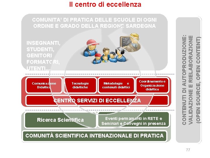 Il centro di eccellenza INSEGNANTI, STUDENTI, GENITORI FORMATORI, UTENTI, . . . Comunicazione Didattica