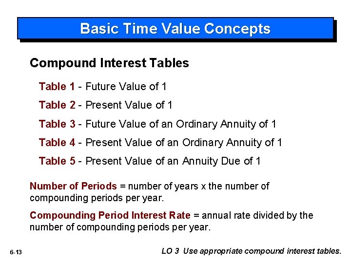 Basic Time Value Concepts Compound Interest Tables Table 1 - Future Value of 1