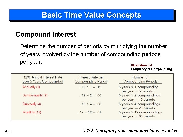 Basic Time Value Concepts Compound Interest Determine the number of periods by multiplying the