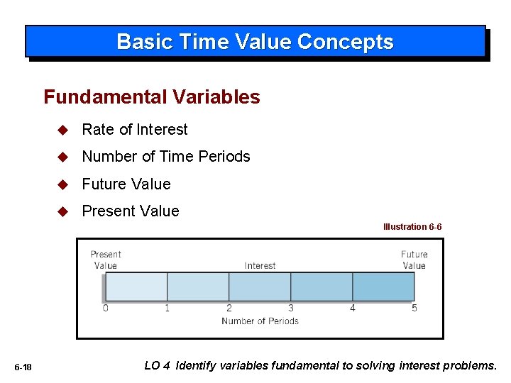Basic Time Value Concepts Fundamental Variables u Rate of Interest u Number of Time