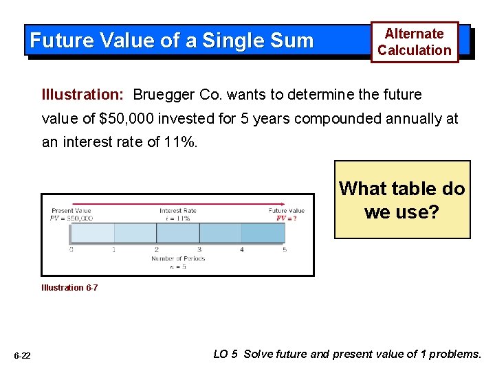 Future Value of a Single Sum Alternate Calculation Illustration: Bruegger Co. wants to determine
