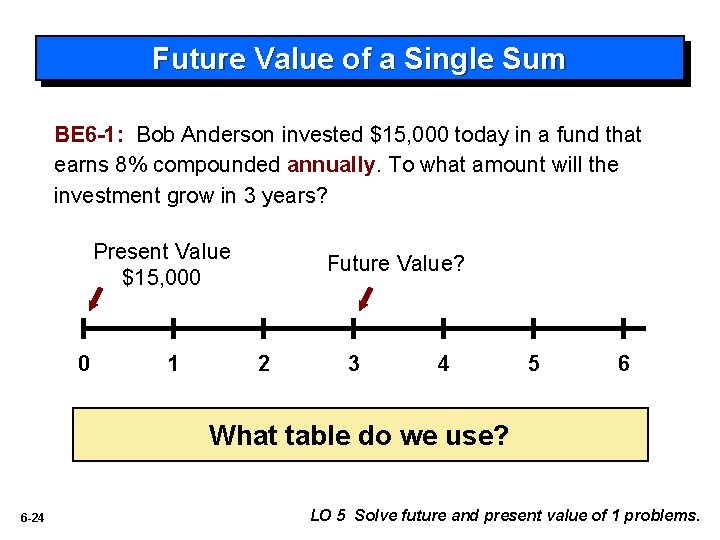 Future Value of a Single Sum BE 6 -1: Bob Anderson invested $15, 000