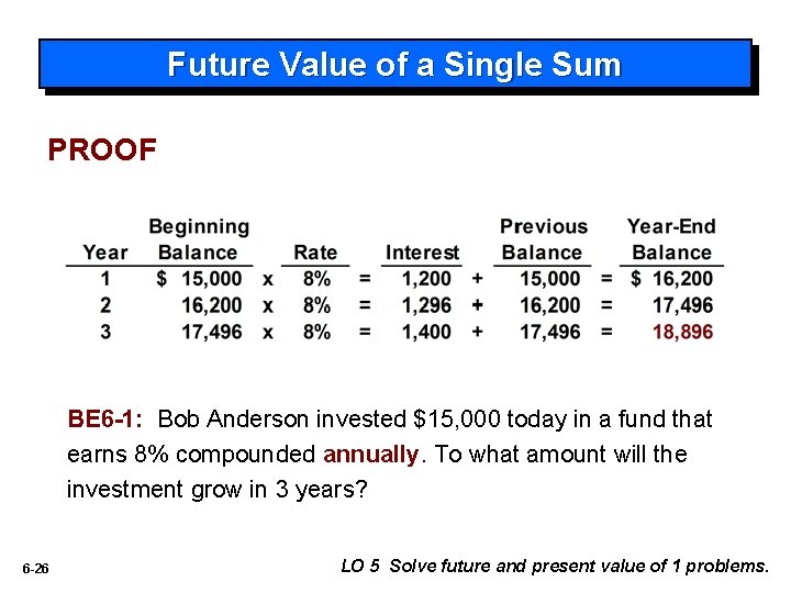 Future Value of a Single Sum PROOF BE 6 -1: Bob Anderson invested $15,