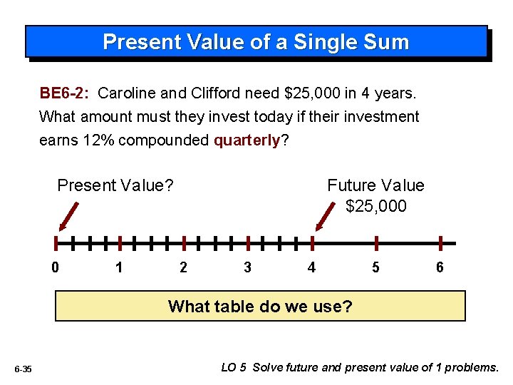 Present Value of a Single Sum BE 6 -2: Caroline and Clifford need $25,