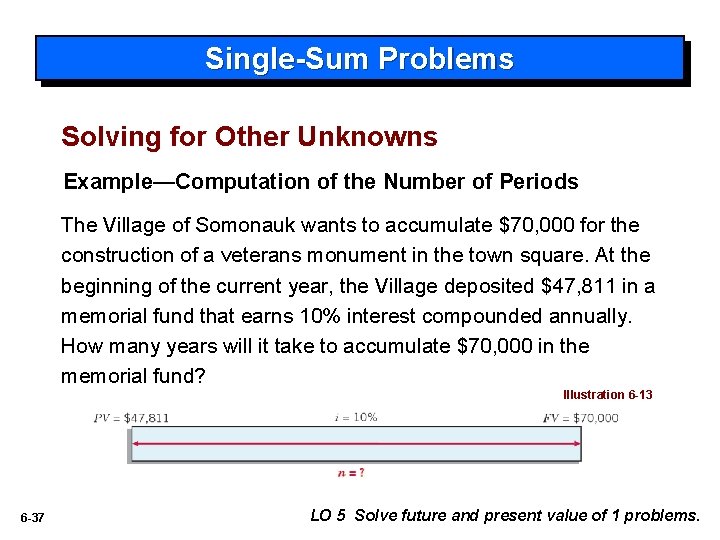 Single-Sum Problems Solving for Other Unknowns Example—Computation of the Number of Periods The Village