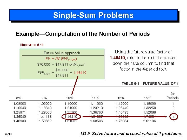 Single-Sum Problems Example—Computation of the Number of Periods Illustration 6 -14 Using the future