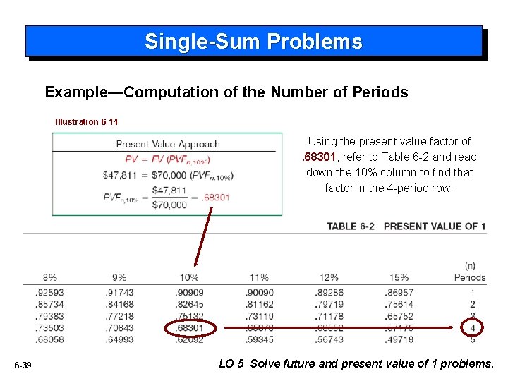 Single-Sum Problems Example—Computation of the Number of Periods Illustration 6 -14 Using the present