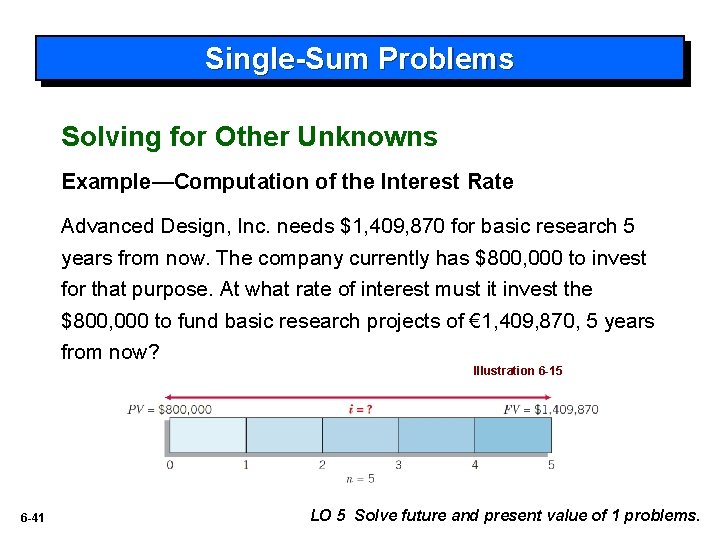 Single-Sum Problems Solving for Other Unknowns Example—Computation of the Interest Rate Advanced Design, Inc.