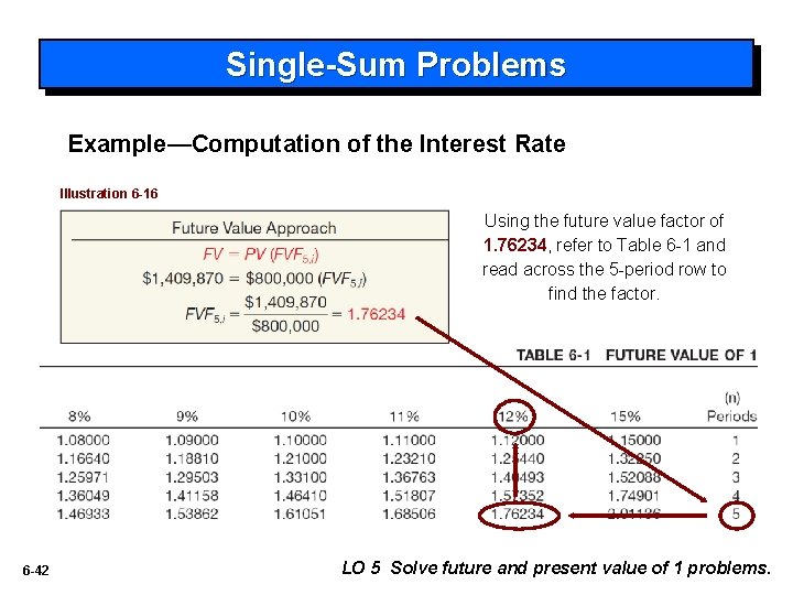 Single-Sum Problems Example—Computation of the Interest Rate Illustration 6 -16 Using the future value