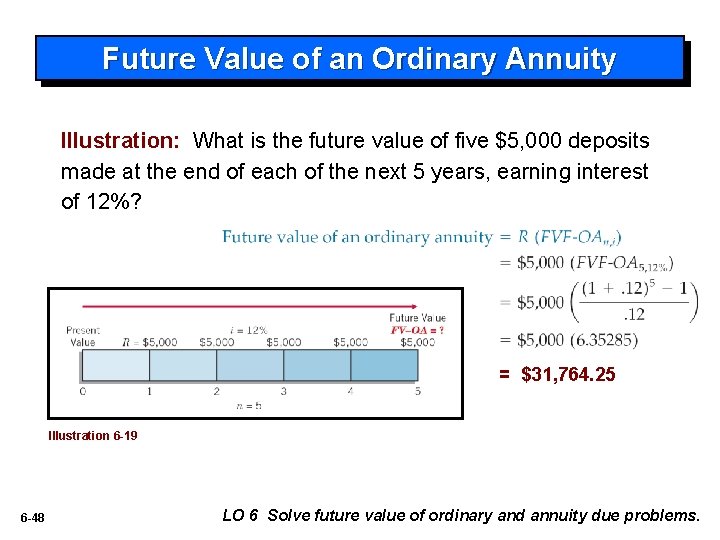 Future Value of an Ordinary Annuity Illustration: What is the future value of five