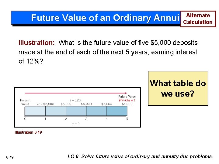 Alternate Future Value of an Ordinary Annuity. Calculation Illustration: What is the future value