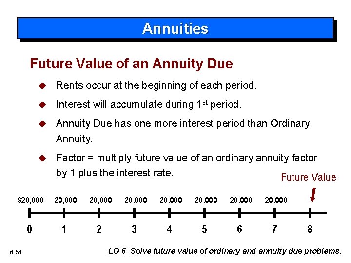 Annuities Future Value of an Annuity Due u Rents occur at the beginning of