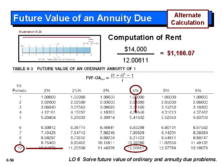 Future Value of an Annuity Due Illustration 6 -24 Alternate Calculation Computation of Rent