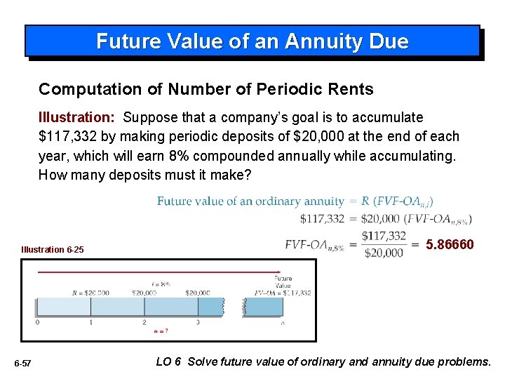 Future Value of an Annuity Due Computation of Number of Periodic Rents Illustration: Suppose