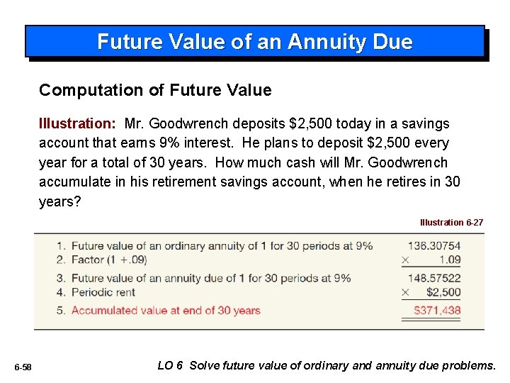 Future Value of an Annuity Due Computation of Future Value Illustration: Mr. Goodwrench deposits